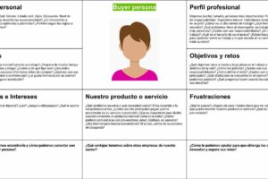 Plantilla para crear Buyer Persona